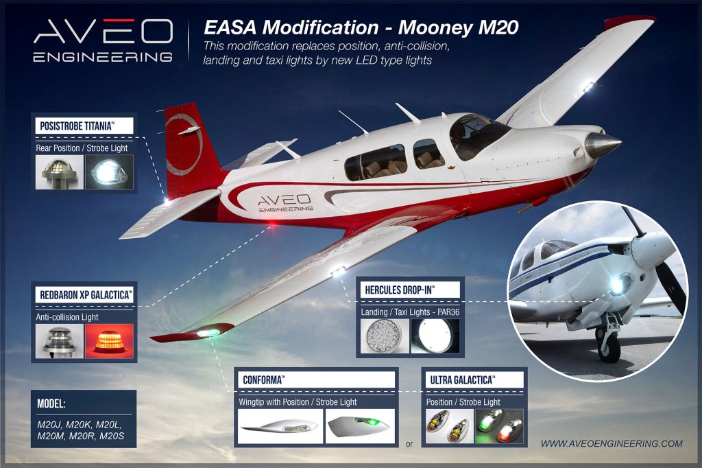 EASA STC - AveoEngineering